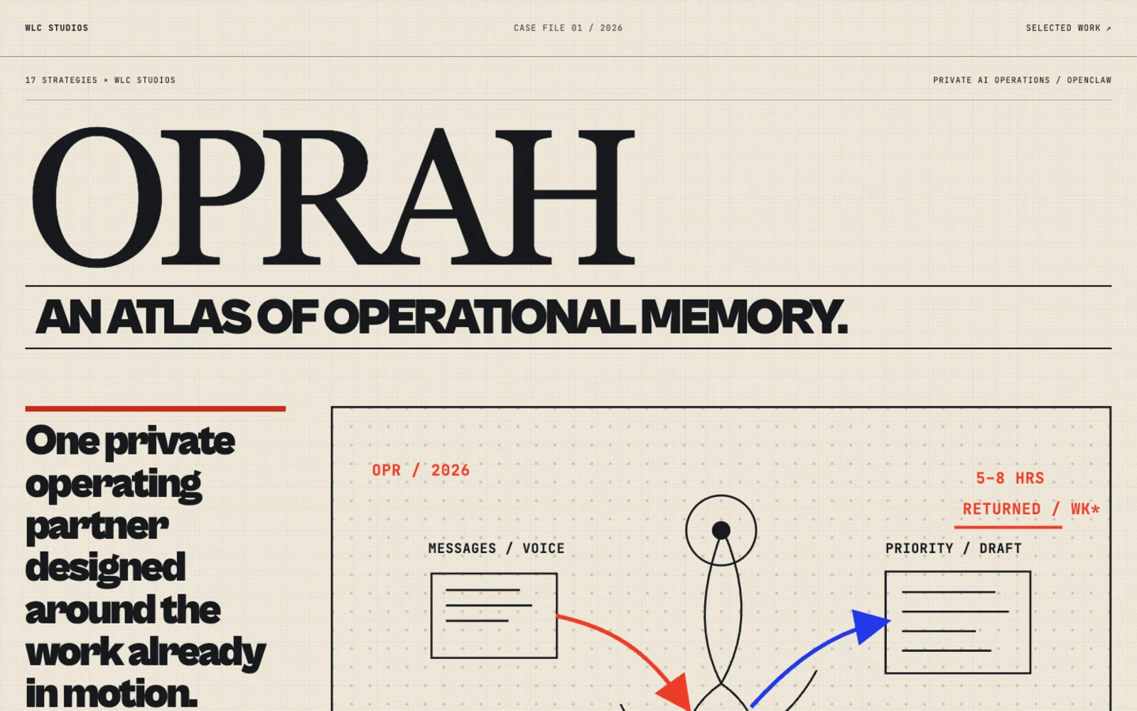 Poster-style cover for WLC's Oprah and OpenClaw operating-memory case study